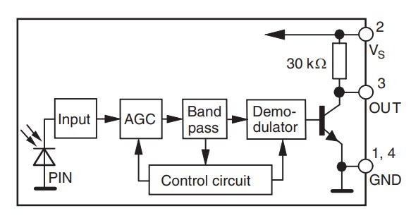 Block Diagram - Vishay TSOP39x & TSOP59x Native Top-View IR Receivers